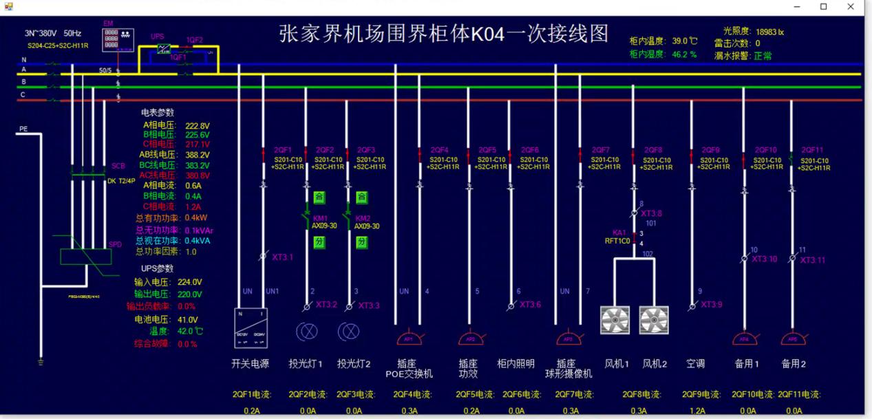 機(jī)場圍界智能配電管理平臺(tái)